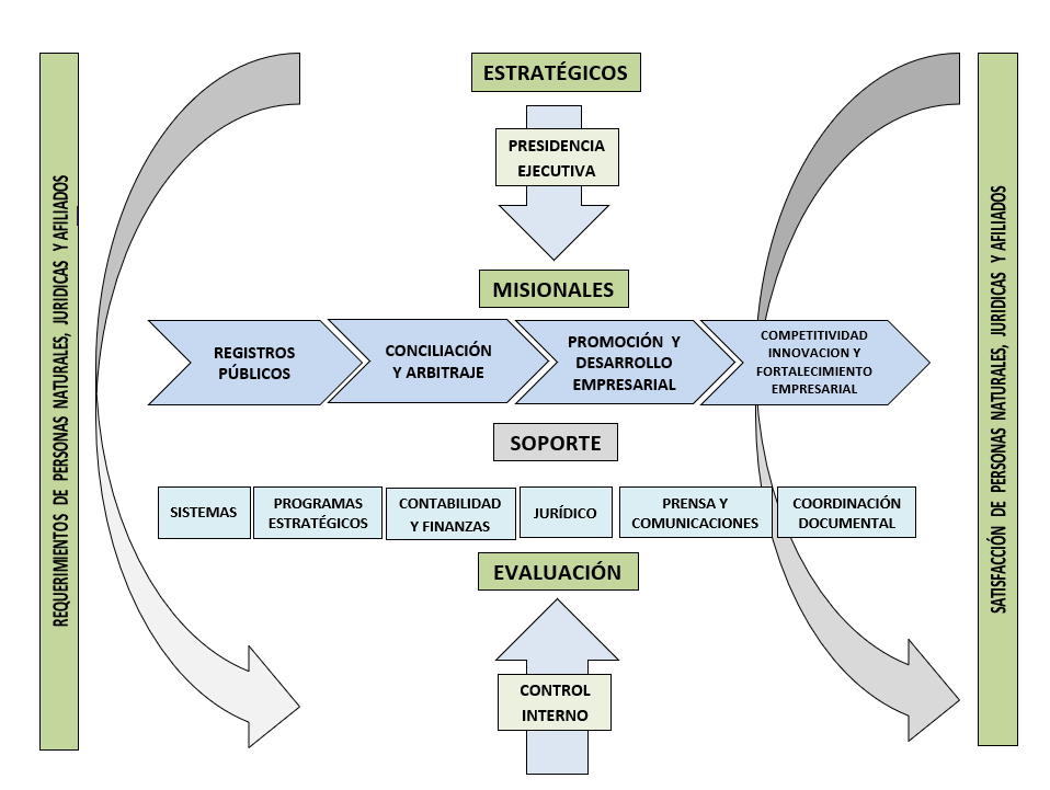 mapa de procesos